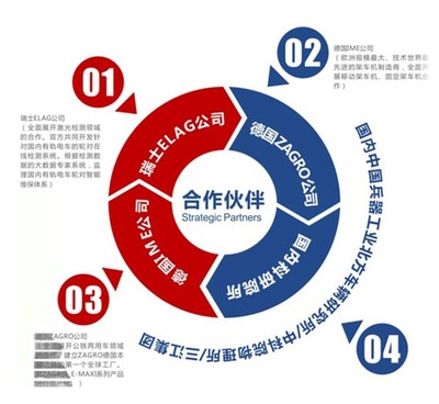 公鐵兩用車技術(shù)轉(zhuǎn)讓 機遇與挑戰(zhàn)