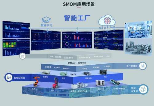 市值與業績共振成長 賽意信息以數字化智造軟件開發助力制造業轉型升級