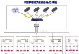 深圳市漢界智能工程 以系統(tǒng)工程理念，打造卓越的信息系統(tǒng)集成與弱電整體解決方案