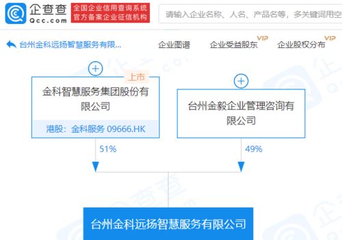 金科服務(wù)進(jìn)軍人工智能領(lǐng)域 參股成立新公司，布局智能集成服務(wù)新賽道