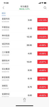 華為“備胎”轉(zhuǎn)正提振國(guó)產(chǎn)化信心，誠(chéng)邁科技領(lǐng)銜華為概念股掀漲停潮