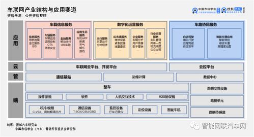 車(chē)聯(lián)網(wǎng)信息系統(tǒng)集成服務(wù)領(lǐng)域頭部企業(yè)競(jìng)爭(zhēng)力排行榜