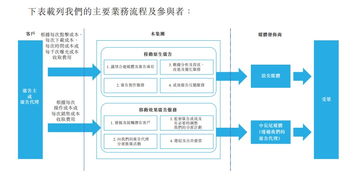 輝煌明天赴港IPO 移動(dòng)廣告服務(wù)商崛起，兩年收入激增超140%