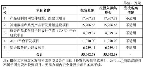 航天軟件ipo 主營(yíng)業(yè)務(wù)構(gòu)成比例變動(dòng)較大,大供應(yīng)商為間接參股股東且未披露,關(guān)聯(lián)交易頻繁